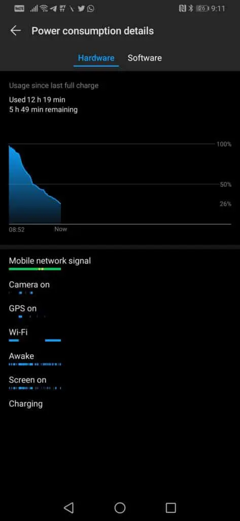 Huawei P30 Pro Review: Impressive, Inconsistent Flagship! 2 Screenshot 20190425 211121 com.huawei.systemmanager