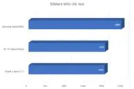 OnePlus Nord CE 2 Benchmark