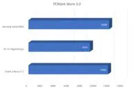 OnePlus Nord CE 2 Benchmark