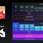 Snapdragon 7+ Gen 2 Benchmarks