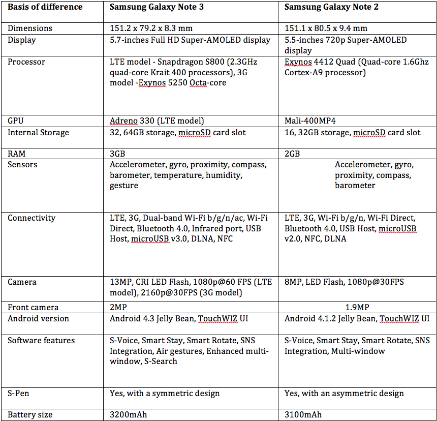 note3_note2