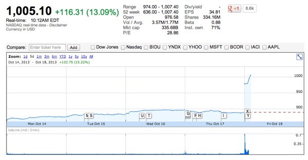 google stock 101813