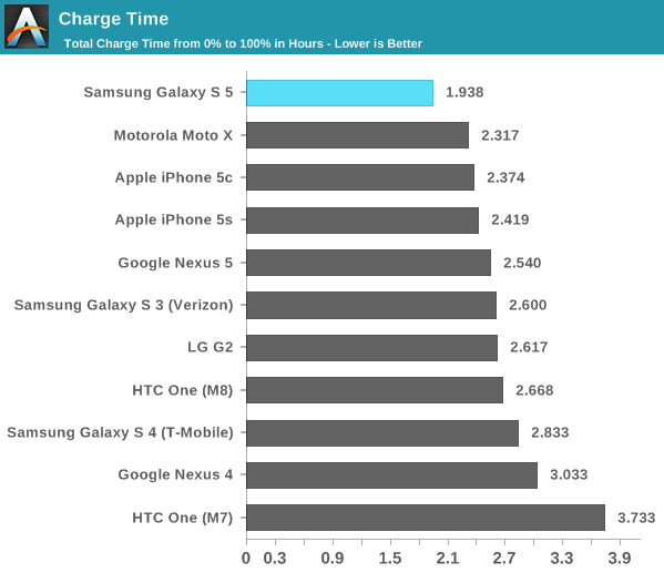 galaxy s5 battery 1