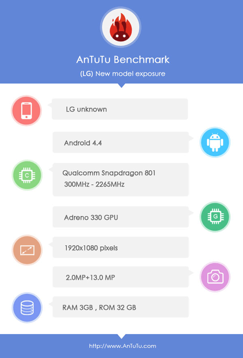 LG G3 AnTuTu
