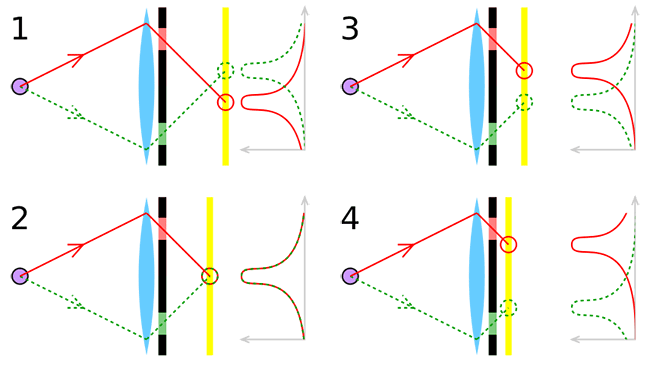 phase detection autofocus