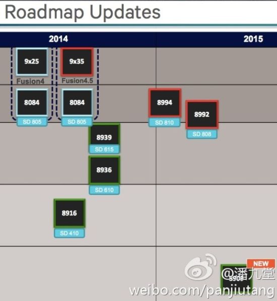 Qualcomm leaked roadmap
