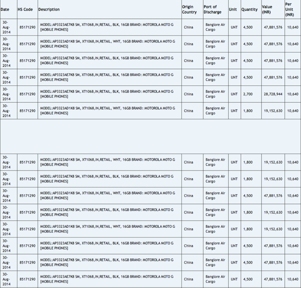 Moto G2 in Indian import database