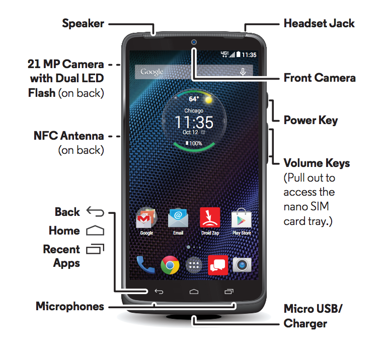 moto droid turbo