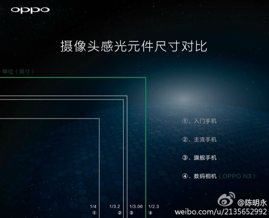 oppo n3 camera sensor