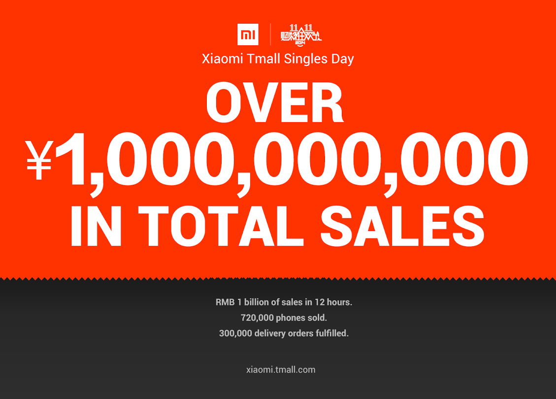 Xiaomi Singles day alibaba sale