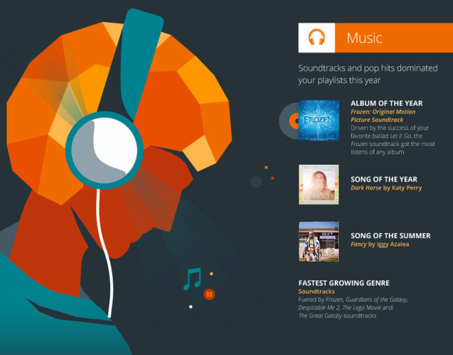 GooglePlay_EOY-infographic_v7