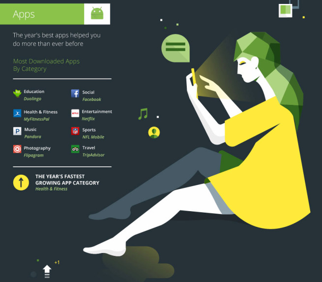 Most Downloaded Apps Google Play