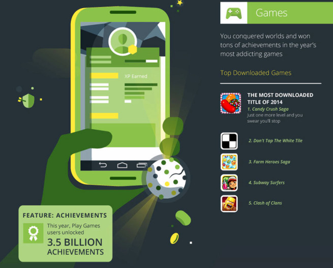 Most Downloaded Games on Google Play in 2014