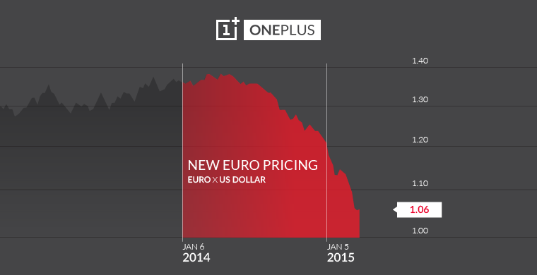 OnePlus One new Euro pricing