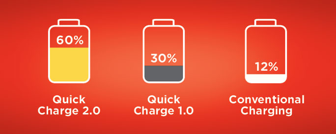 Qualcomm Quick Charge