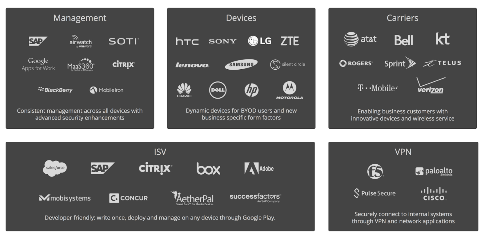 Android for work new