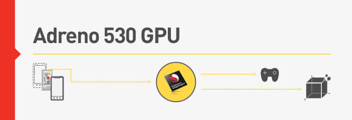 Adreno 530 GPU