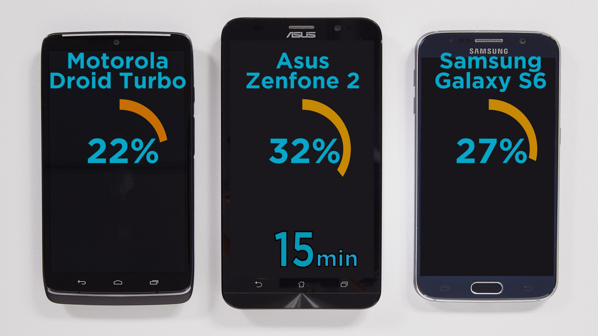 Battery charging test