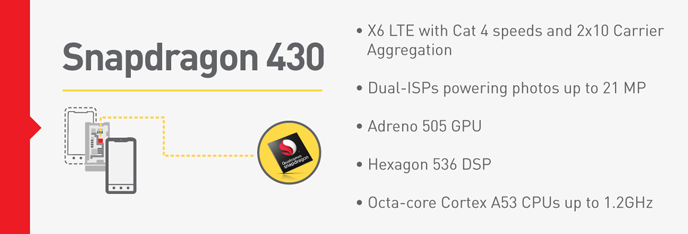 Snapdragon 430