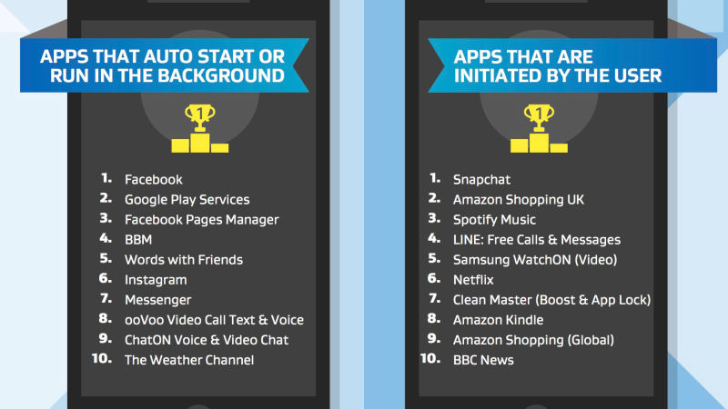 Apps bad for Android system