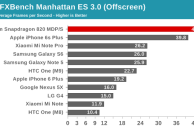 Snapdragon 820 Adreno 530 GPU