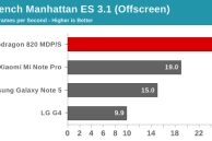 Snapdragon 820 Adreno 530 GPU