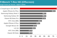 Snapdragon 820 Adreno 530 GPU