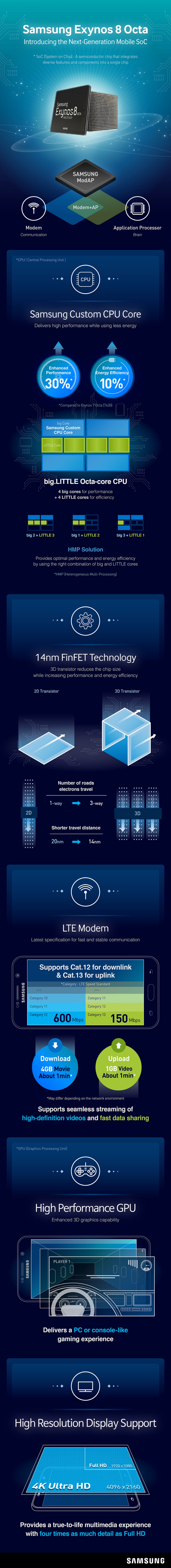 Exynos 8 Octa infographic