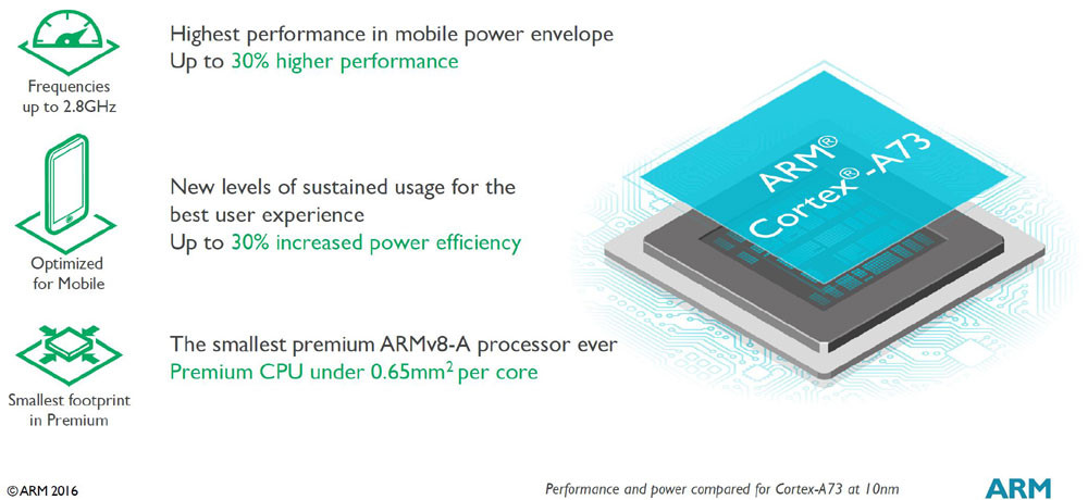 ARM Cortex A73