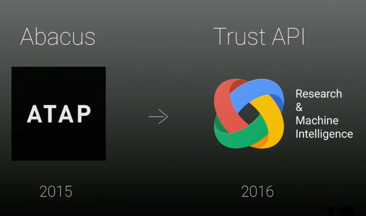 Google Abacus 2016
