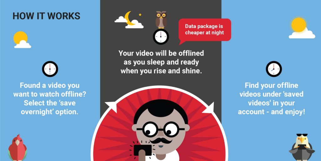 YouTube Offline overnight