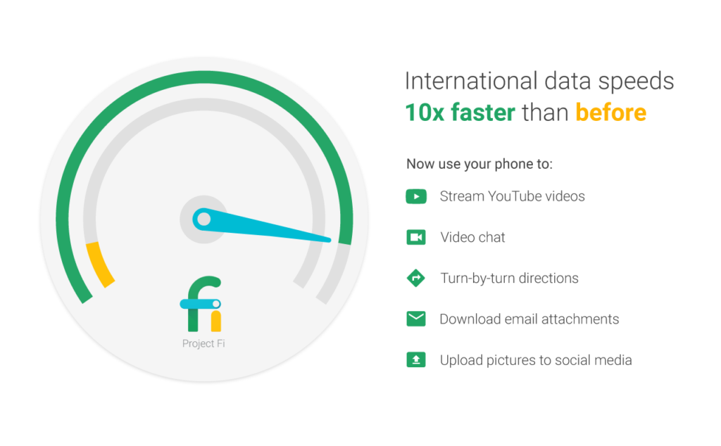 Project Fi speeds