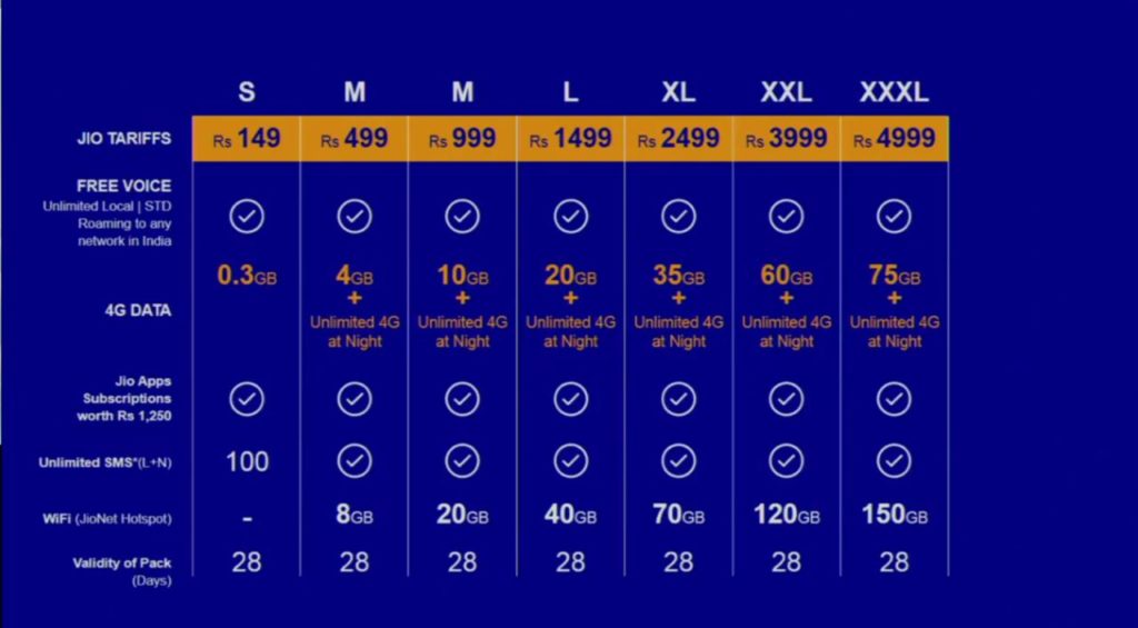 Reliance Jio Tariff