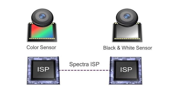 clear sight diagram feature