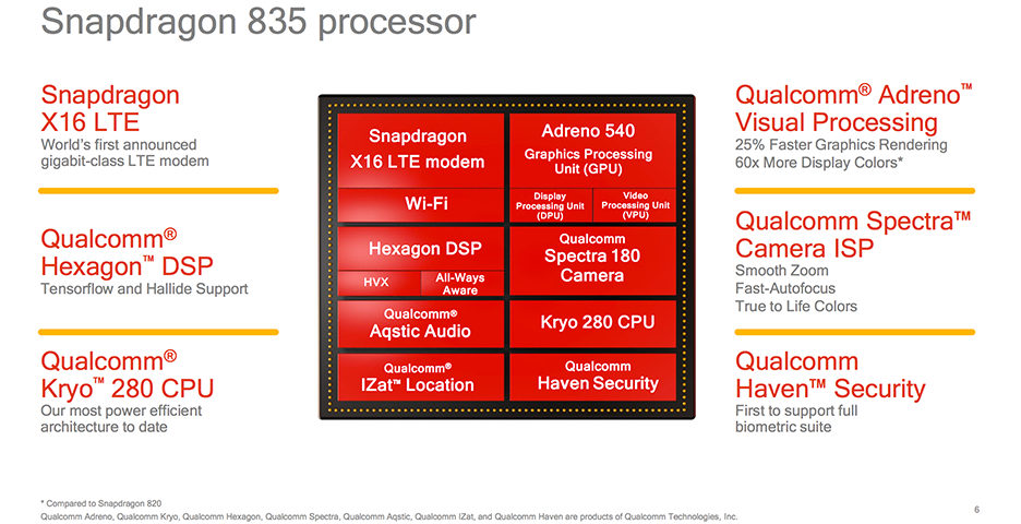 Qualcomm Snapdragon 835 details