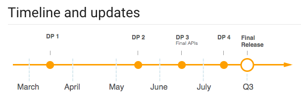 Android O Release Cycle