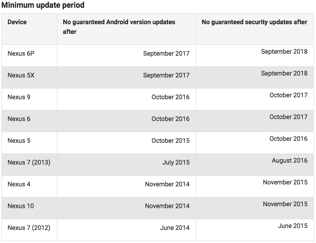 Nexus Android Update