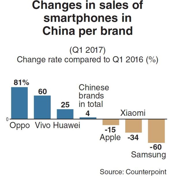 Counterpoint China Sales