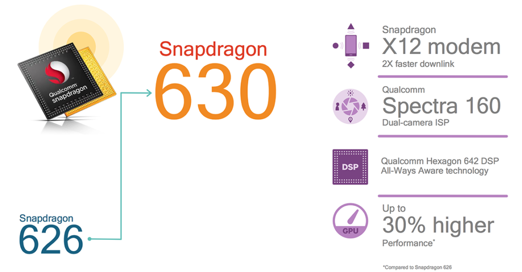 Snapdragon 630