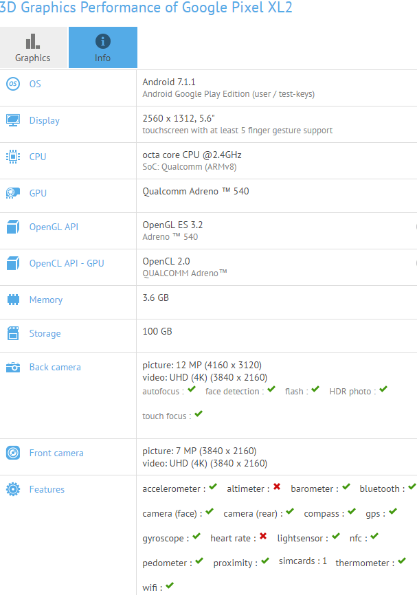 Pixel 2 GFXBench