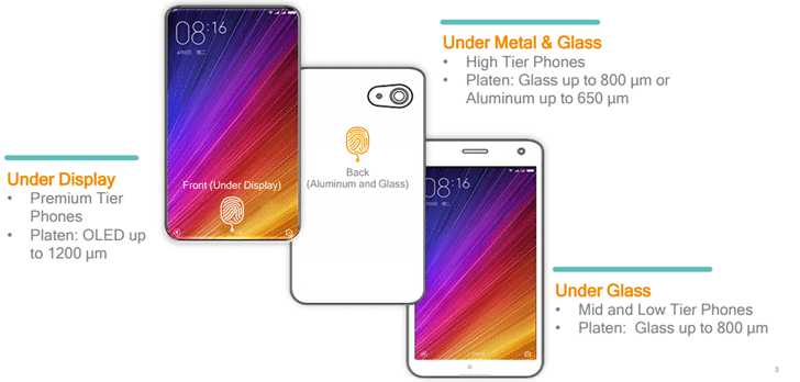 Qualcomm Fingerprint Scanner