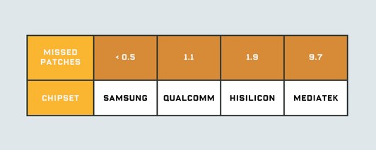 security chipset