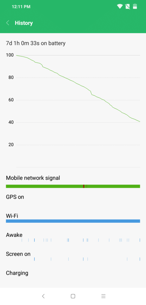 Poco battery