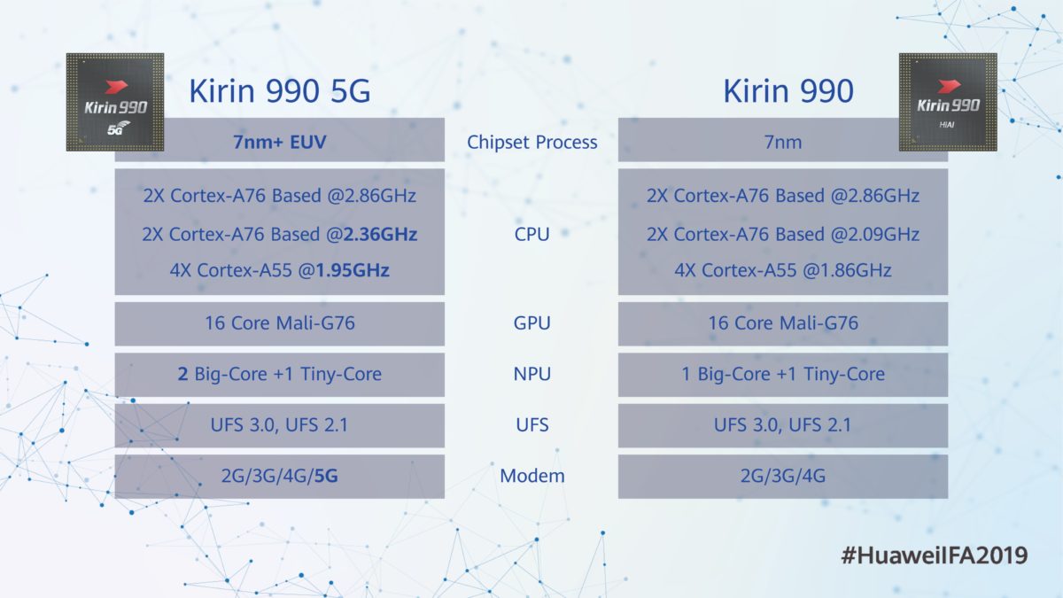 Kirin 990 4G vs 5G
