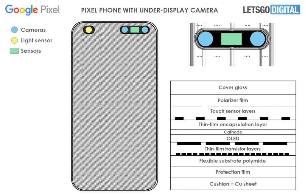 Google-Pixel-under-display-camera-patent