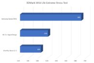 OnePlus Nord CE 2 Benchmark