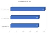 OnePlus Nord CE 2 Benchmark