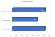 OnePlus Nord CE 2 Benchmark