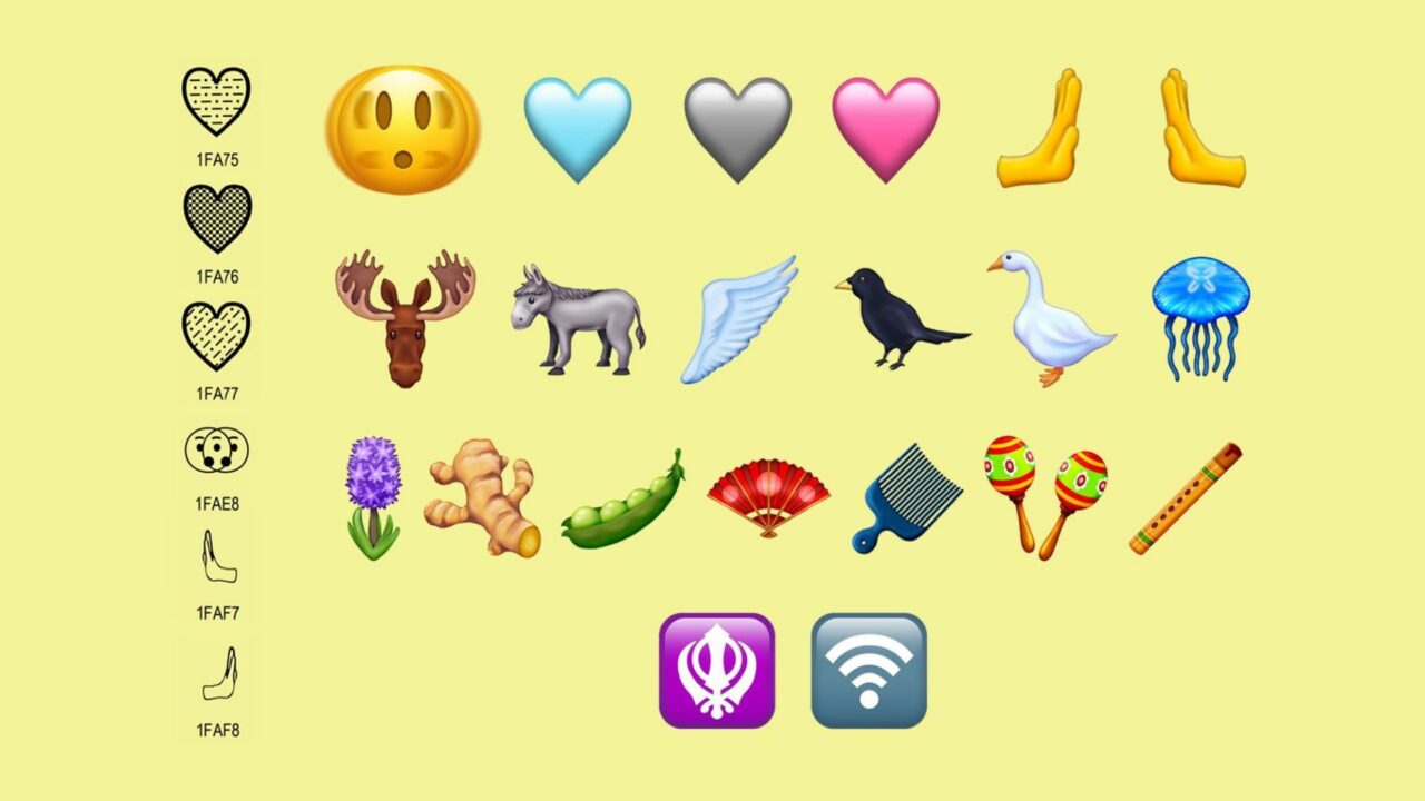 All The Emoji Meanings You Should Know [2024]