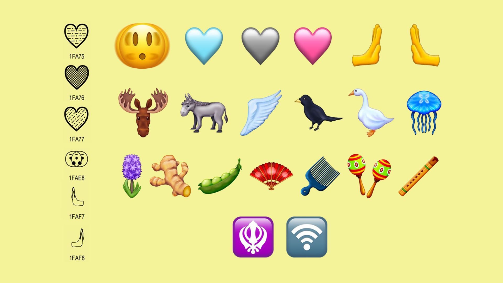 New emojis 2022 iPhone